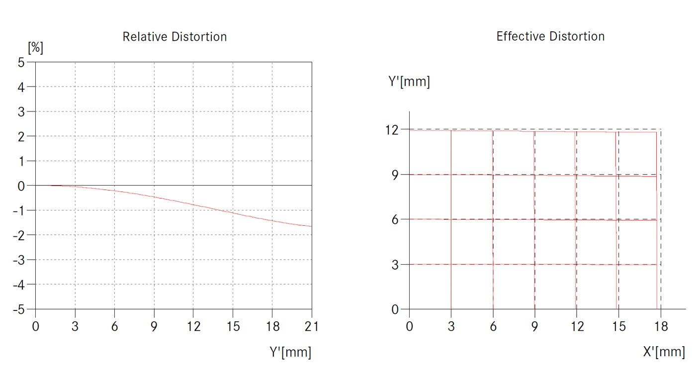 LEICA SUMMARIT-M 35mm F2.4 ASPH.