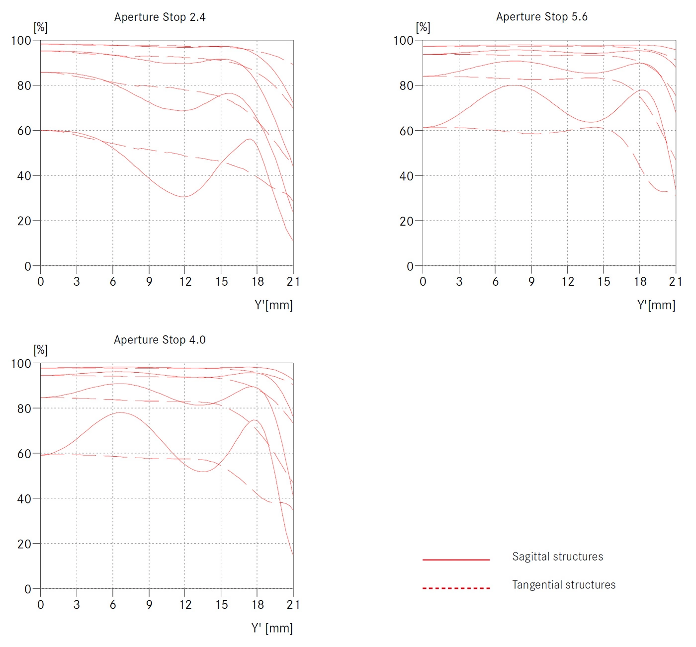LEICA SUMMARIT-M 35mm F2.4 ASPH.