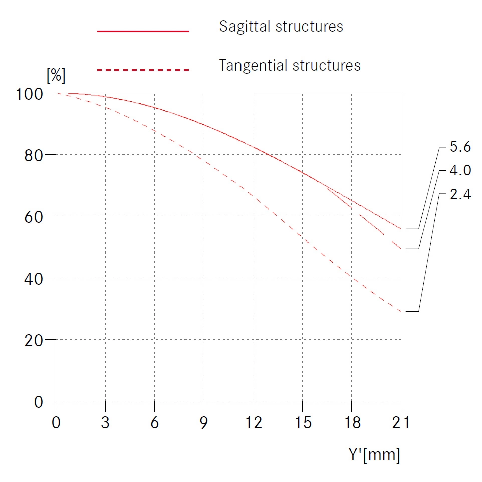 LEICA SUMMARIT-M 35mm F2.4 ASPH.