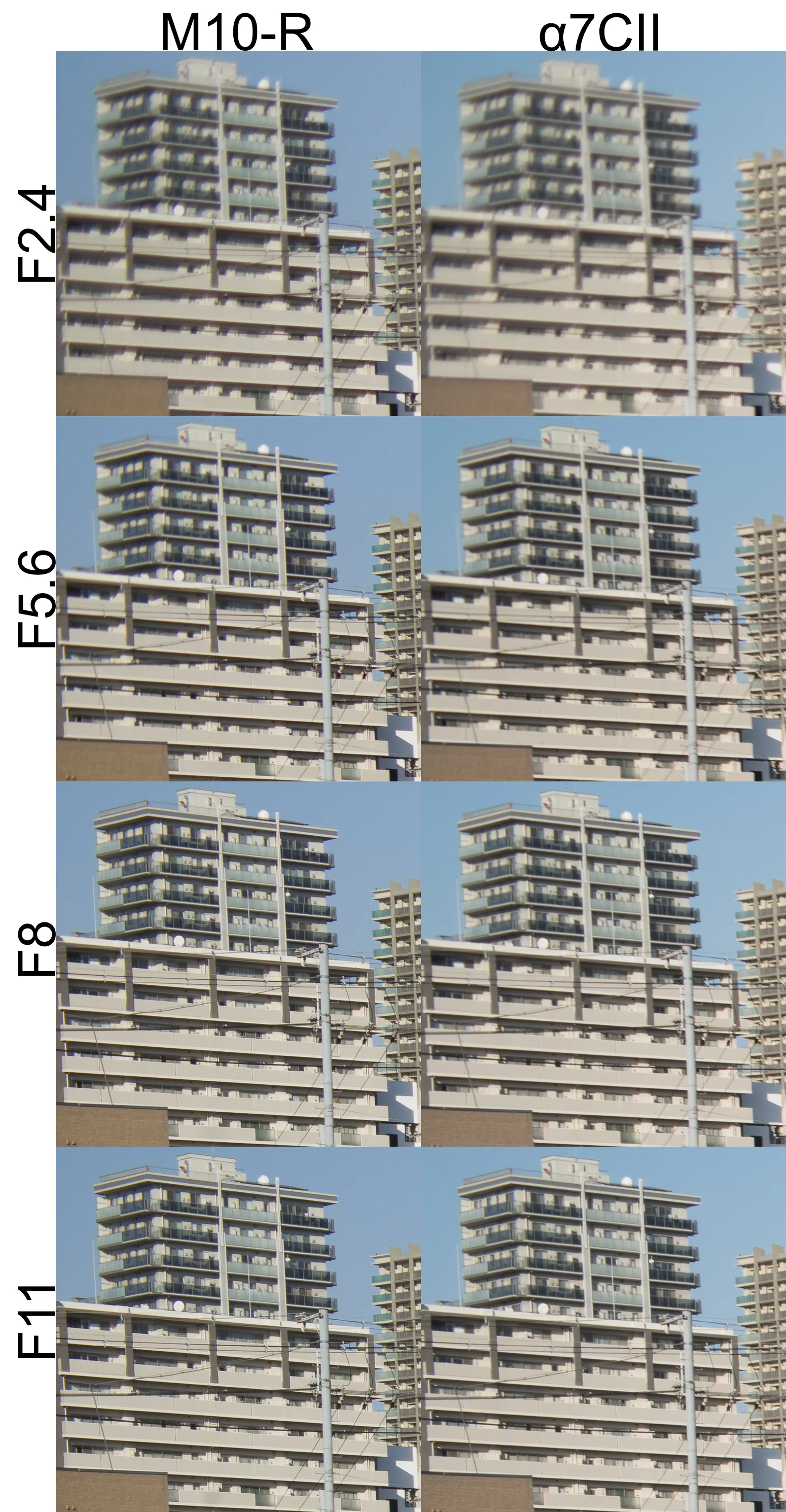 SUMMARIT 35mm F2.4 ASPH.
