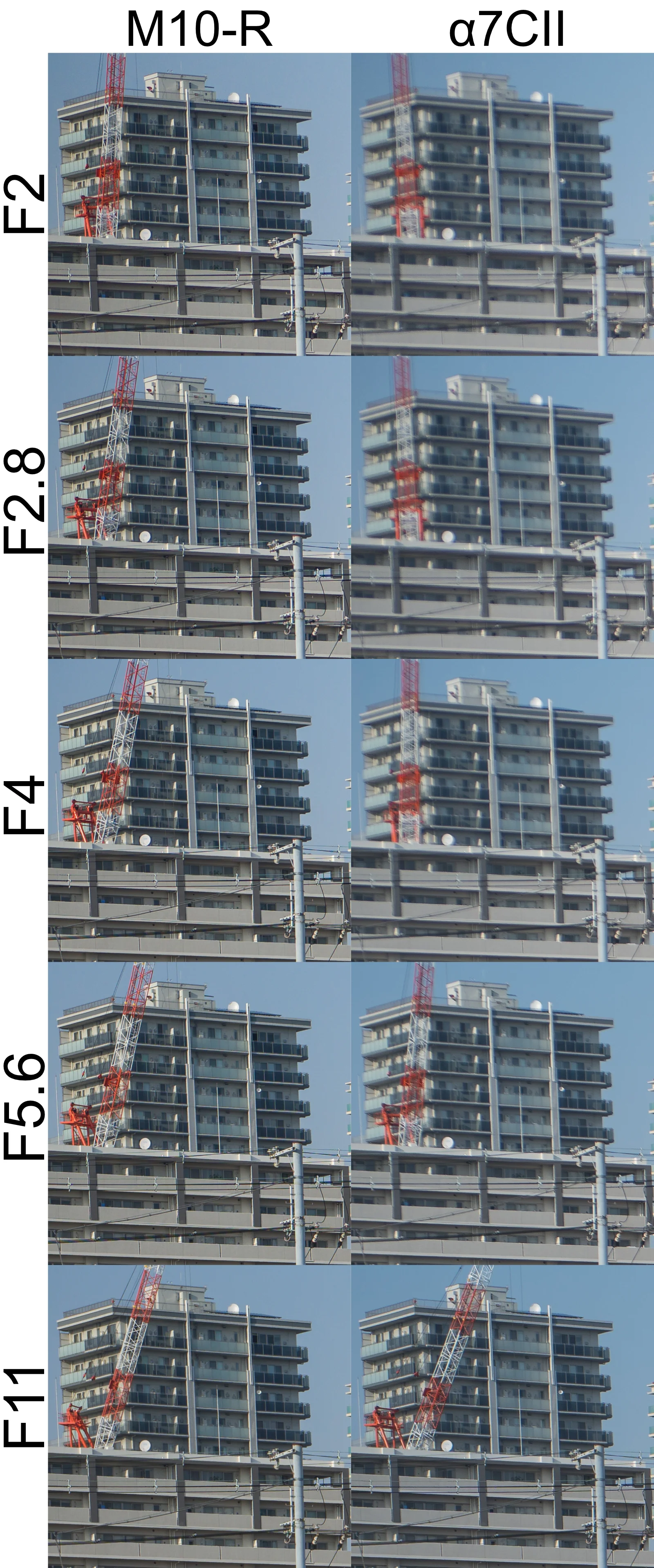 APO-LANTHAR 50mm F2 Aspherical VM