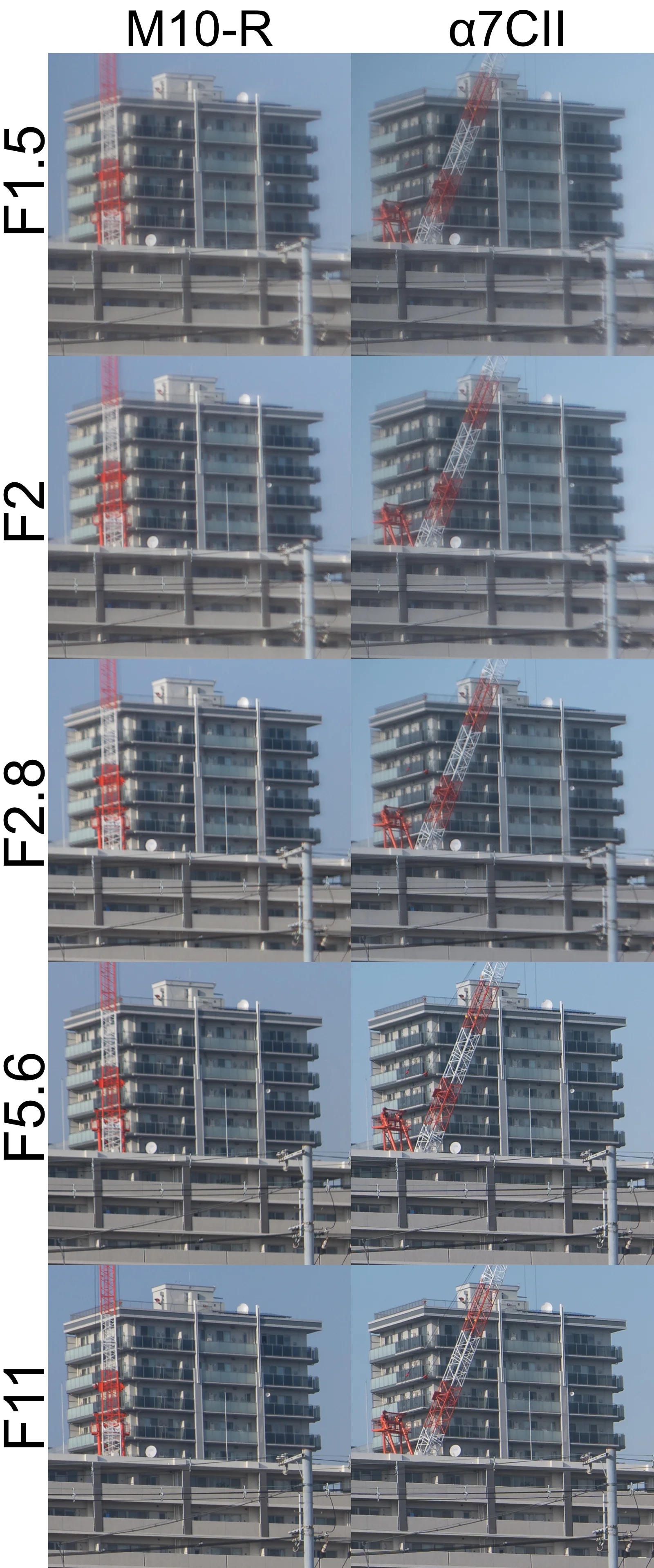 SUMMARIT-M 50mm F1.5